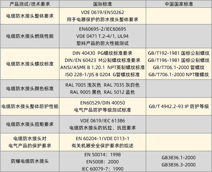 安泰爾電纜防水接頭技術標準